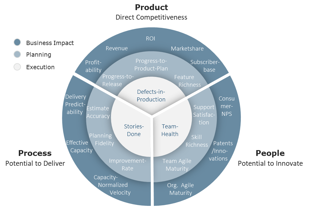 Driving Excellent Lean-Agile Outcomes